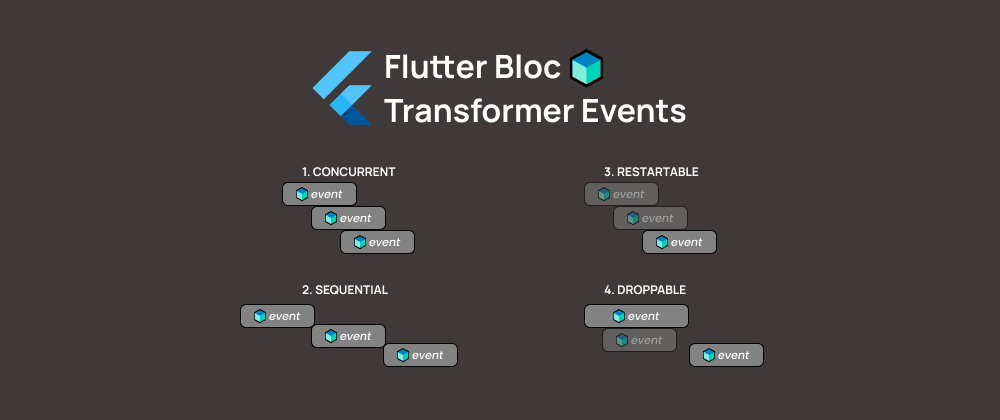 Flutter Bloc Transformer Events