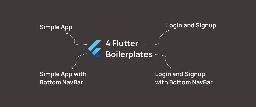 Faster Mobile Apps with Flutter Boilerplates